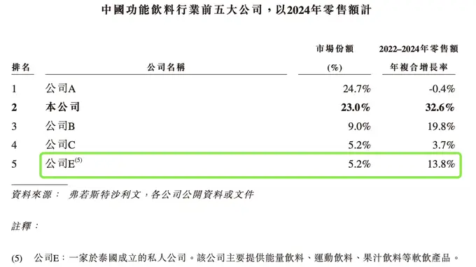 天丝红牛多次成分抽检存问题 收复市场份额前路坎坷