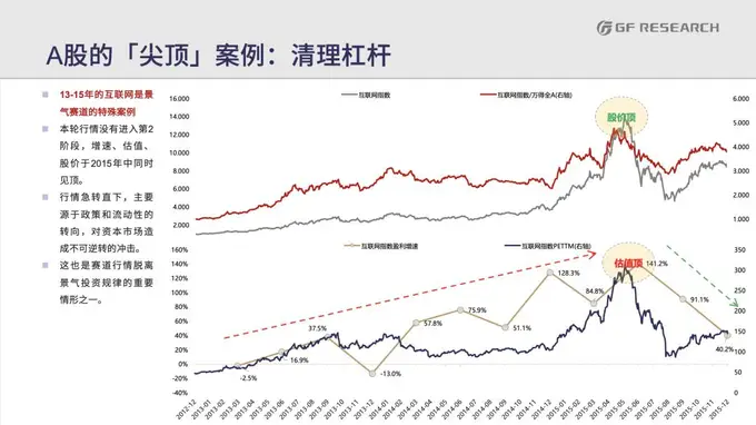 广发策略解牛市 如何预判单顶信号