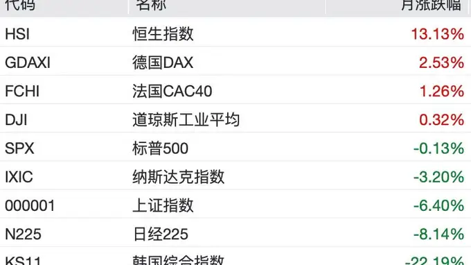 7月港股逆袭 核心驱动在哪