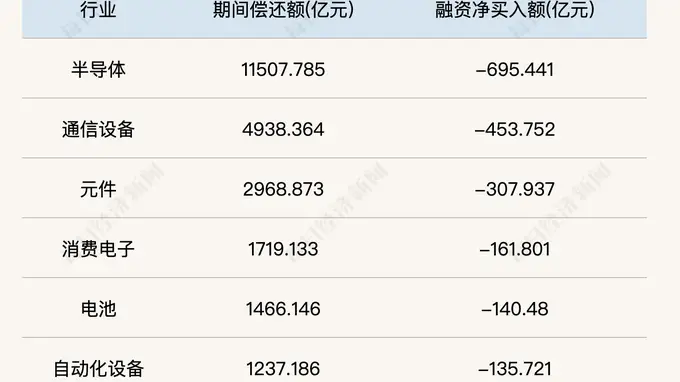 科技股去杠杆迎关键拐点 局部资金回流释放积极信号