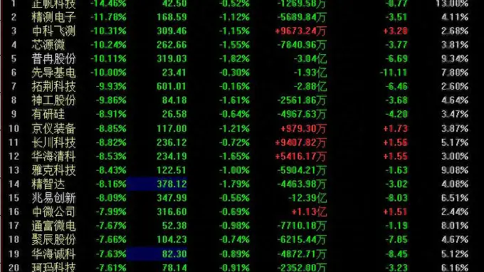 全球存储赛道遇震荡 三星SK海力士股价重挫8%7%