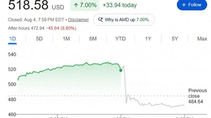 AMD核心活动期曝亮眼财报 数据中心板块下季增势翻倍可期