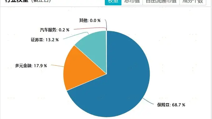 港股非银核心活动启动：业绩高增搭低估值舞台 待价值理性回归