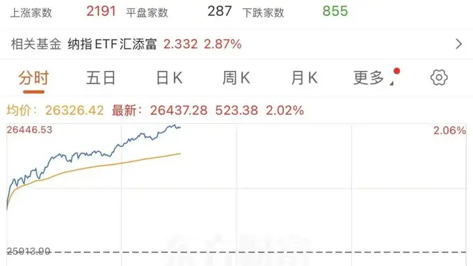 8月4日夜间美股芯片股爆发行情