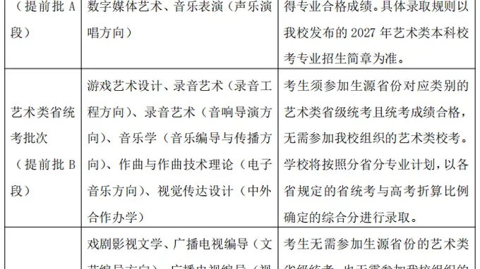 中传两大艺考专业取消校考 光影空间艺术及电竞方向艺考环节全免