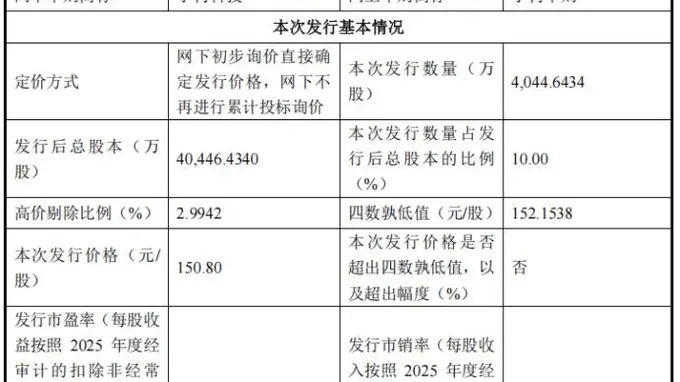 宇树科技IPO网下申购燃爆！20余家券商顶格参与 发行价150.8元/股拟8月挂牌科创板