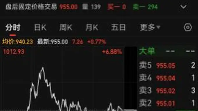 “易中天”今日累计成交超730亿 中信证券解析美国光模块禁令落地难 中国光模块产业链地位稳固