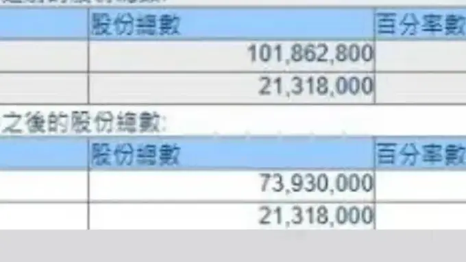 段永平减持泡泡玛特 核心是押注IP运营的长期能力