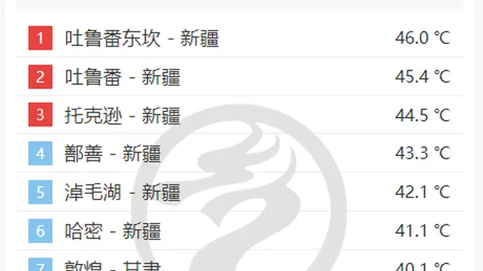 体感超40℃预报为啥不显示？气象专家权威回应