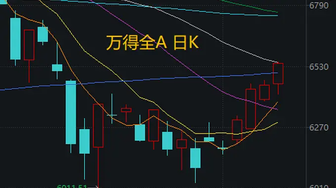 A股下半年首现四连涨 中际旭创尾盘突然跳水