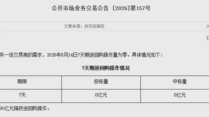 央行：8月14日7天期逆回购操作量为零