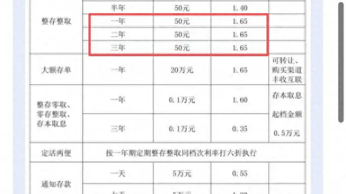 存一年等于存两年等于存三年！银行业内首现定存利率“一条直线”，什么信号？