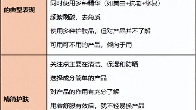 一个你以为很护肤其实可能“毁脸”的行为！还多花了很多钱！