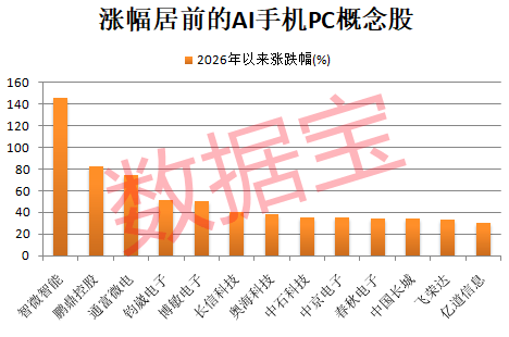 这个赛道传重磅信号，机构扎堆调研股揭秘