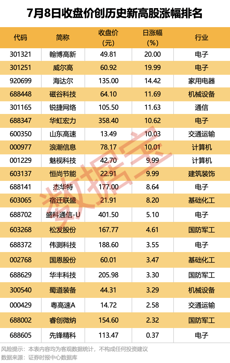 300567停牌，拟重大资产重组！9股机构逆市抢筹