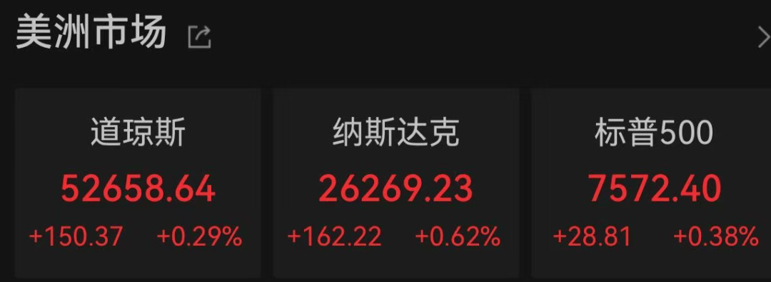 美联储，重磅发布！加息，最新消息！