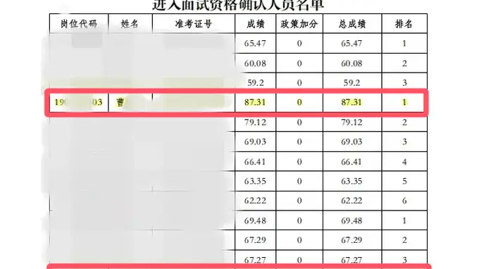 河南三支一扶高分争议引调查 省厅统筹笔试权限异常待核