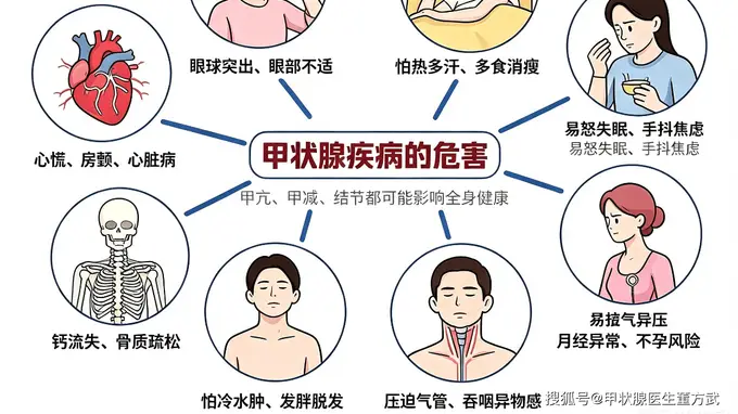 优生备孕第一道防线！提前3-6个月做甲状腺专项筛查，别只查性激素