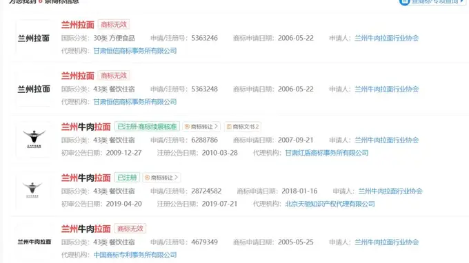 青海拉面取代兰州拉面成新招牌 商标格局生变