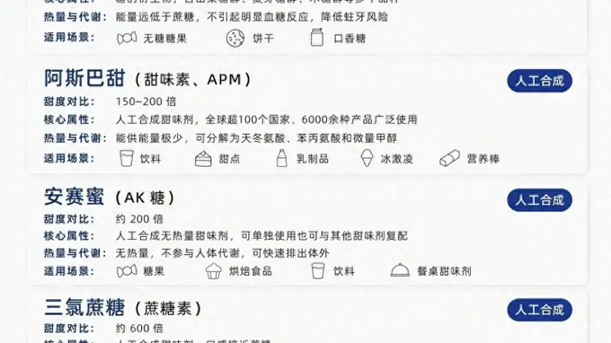 “无糖”为何尝起来甜，读懂配料表里的甜味剂