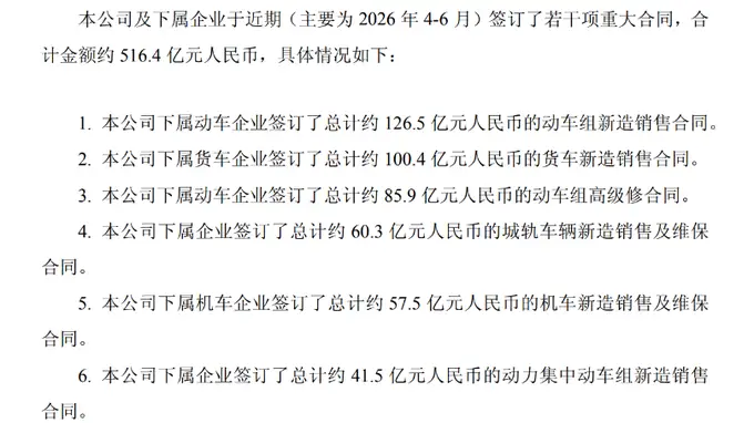 轨交龙头，再签516亿大单！