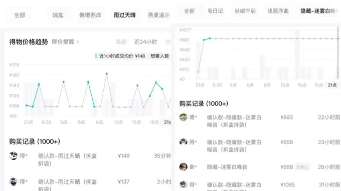 拉布布新品常规款“破发”，潮玩消费回归理性？