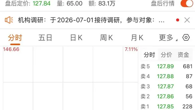 延续下跌!光伏逆变器龙头,最新回应