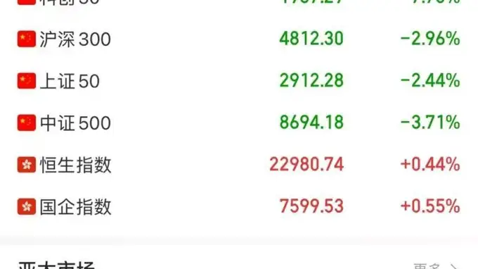 午后,全线暴跌!美伊谈判,最新消息