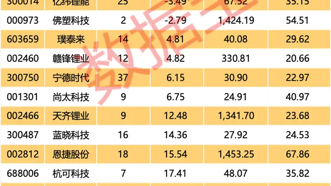 电池新国标落地,受益股揭秘(附名单)