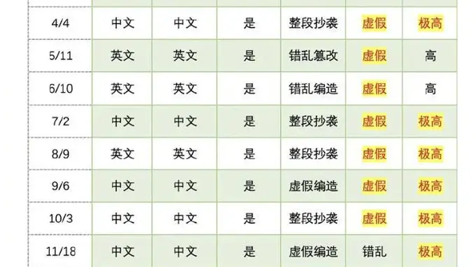 清华教授实名举报蒋方舟硕士论文系统性造假,人大回应:已介入调查