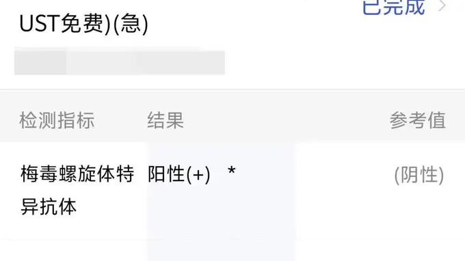 “你这个指标很少出现假阳性”，怀孕的我真的感染了梅毒？