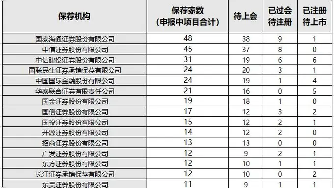 “牛市旗手”=一篮子打折科技股？券商正在被重新定义，1.2倍PB，券商这个“低调的科技投资者”终于藏不住了？