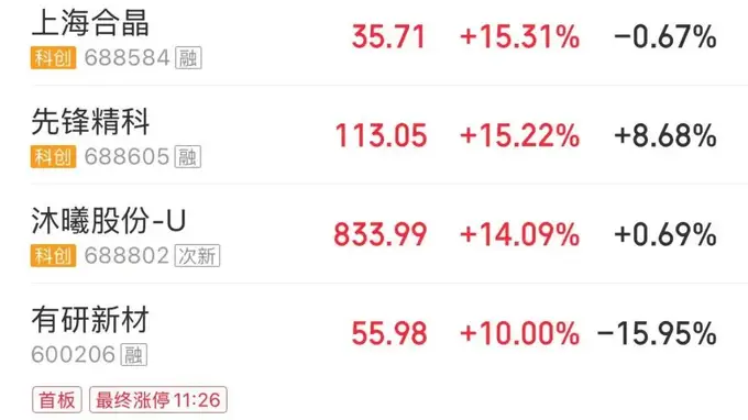 A股大幅缩量5100亿元,沪指失守4000点,近4800股下跌;半导体产业链、游戏股走强,创新药、算力租赁显著调整 | A股收盘
