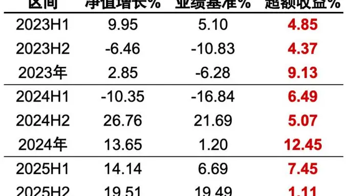 市场拥挤度小幅回落，小盘风格赔率优势凸显，指数增强类工具兼顾Beta与Alpha