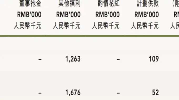 奈雪被股东喊话“1元年薪”背后,有茶饮圈打工皇帝年入2573万