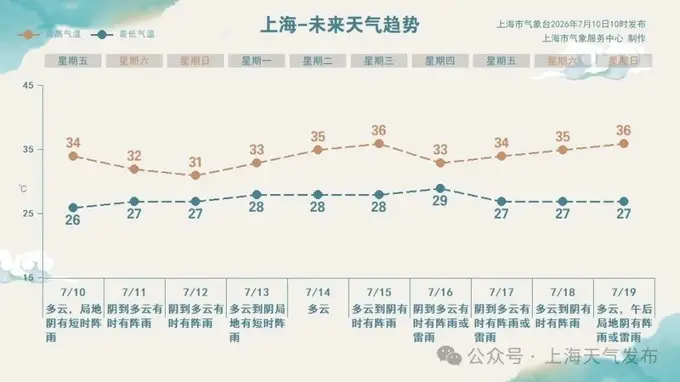 上海迪士尼:部分演出可能取消,7月10日至13日门票可退改