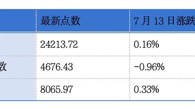 港交所将分批推出18只股票期权类别;超10家港股上市公司正在谋求回A上市丨港交所早参