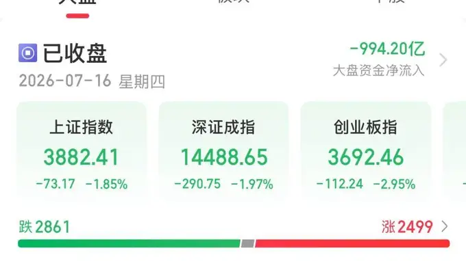 今天A股,调整原因找到了!