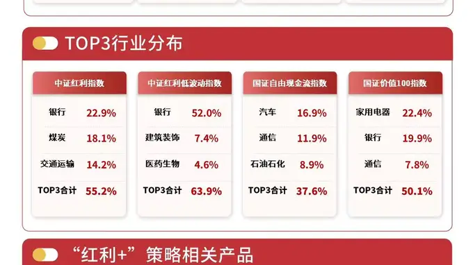 中证红利低波动指数逆势微涨0.3%,红利低波ETF易方达(563020)连续3日获资金加码