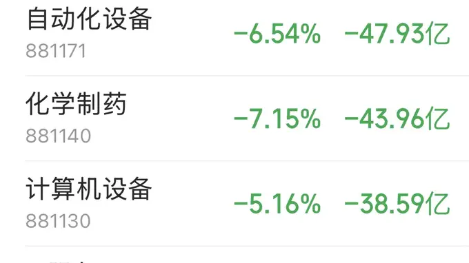 主力资金跟踪｜市场重挫之中，主力资金流向了哪？