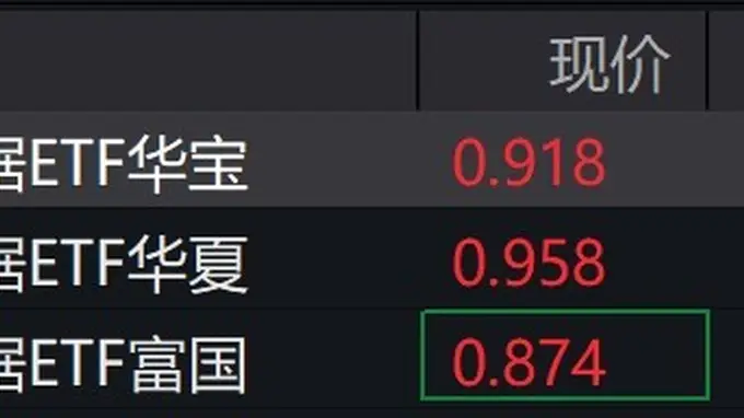 大数据概念股强势拉升,大数据ETF涨约5%