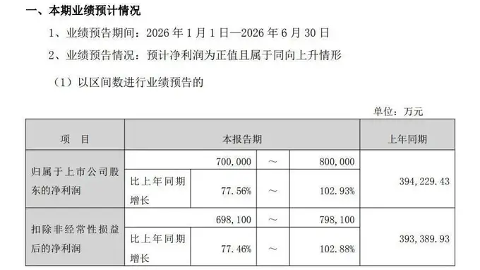 周末利好!AI赛道集体“报喜”