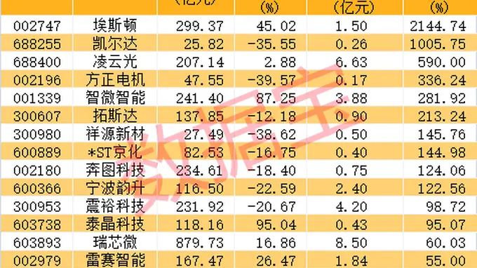 AI全线反弹人形机器人迎关键节点，概念股业绩最高增21倍