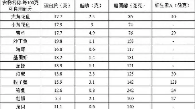 海鲜怎么吃 ，才能安全、健康又美味？