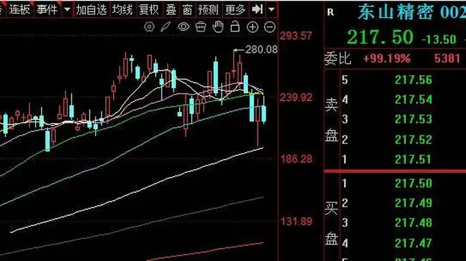 东山精密海外仓库光模块失窃股价大跌5.84%回应称损失未达披露标准