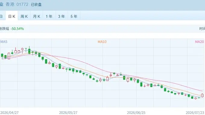 港股缩量反弹恒指收涨1.28% 银行股历史新高黄金股普涨