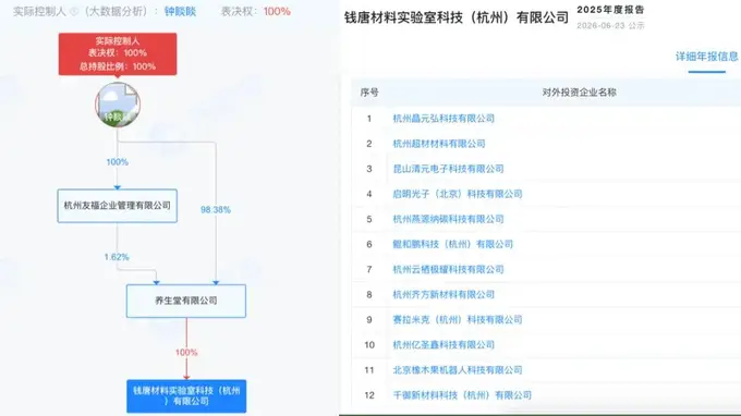 农夫山泉钟睒睒押注硬科技领域 不甘只做"卖水首富