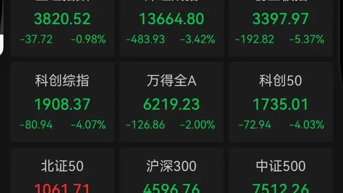 A股午盘交易实况：三大指数走弱 脑机接口等板块拉升 通信设备半导体大跌
