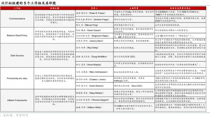 华泰证券：预计美联储7月加息概率略高于一半，基准情形下9月前加息概率接近100%