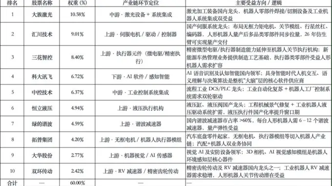 机器人板块7月跌19% 核心活动指引何时驱动破局